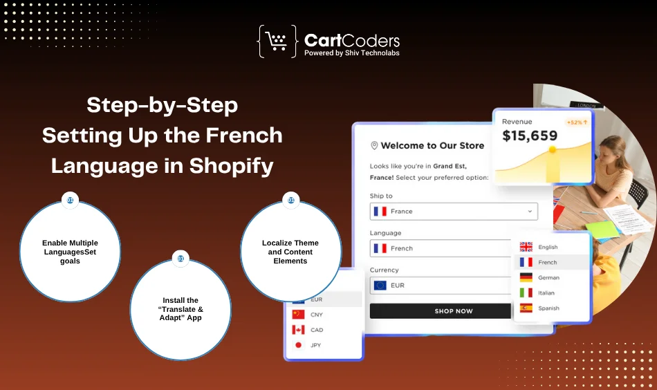 Step-by-Step Setting Up the French Language in Shopify