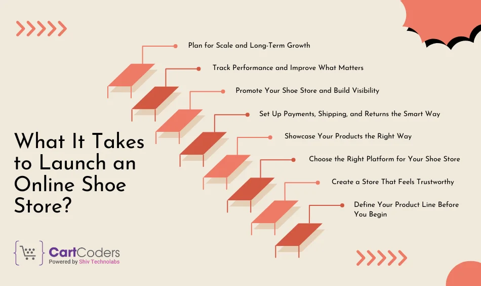 What It Takes to Launch an Online Shoe Store?