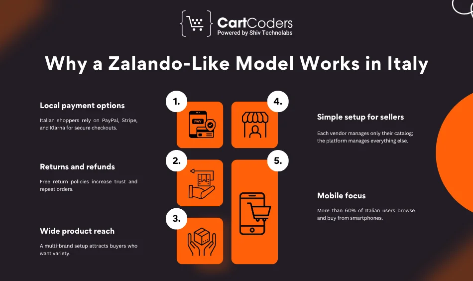 Why a Zalando-Like Model Works in Italy