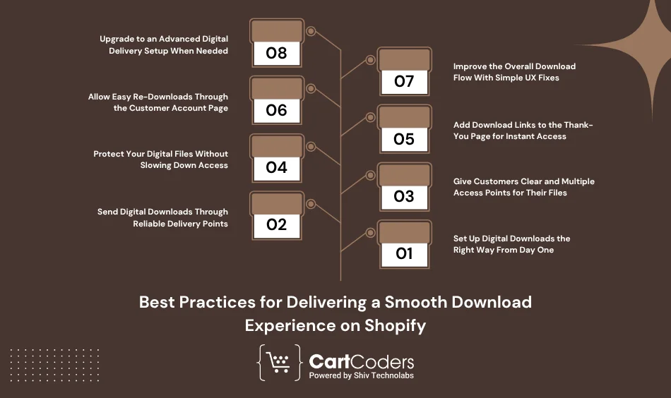 Best Practices for Delivering a Smooth Download Experience on Shopify
