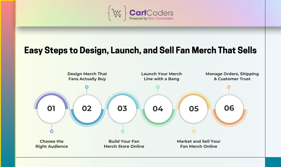 Easy Steps to Design, Launch, and Sell Fan Merch That Sells