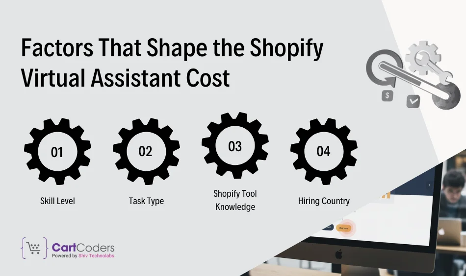 Factors That Shape the Shopify Virtual Assistant Cost