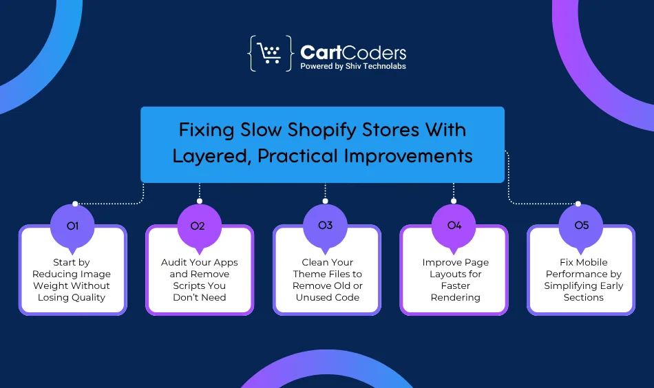 Fixing Slow Shopify Stores With Layered, Practical Improvements