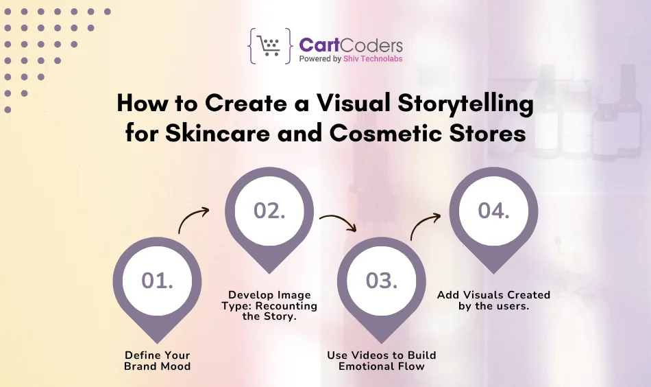 How to Create a Visual Storytelling for Skincare and Cosmetic Stores