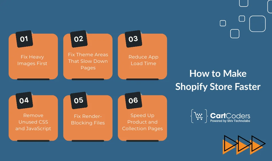 How to Make Shopify Store Faster (Core Fixes That Work)