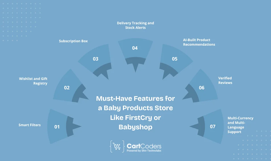 Must-Have Features for a Baby Products Store Like FirstCry or Babyshop