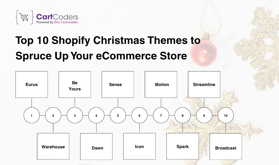 Top 10 Shopify Christmas Themes to Spruce Up Your eCommerce Store