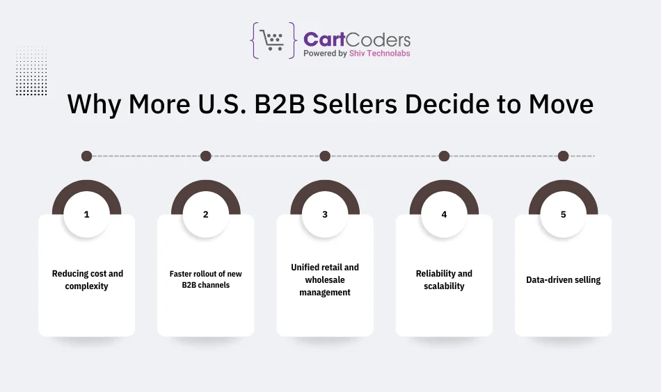 Why More U.S. B2B Sellers Decide to Move