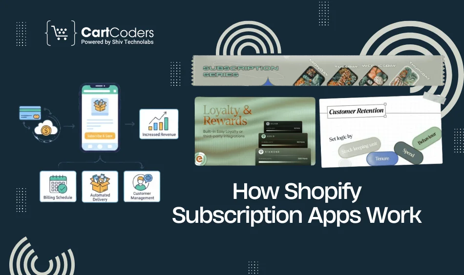 How Shopify Subscription Apps Work in 2026