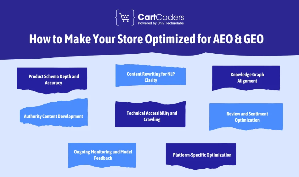 How to Make Your Store Optimized for AEO & GEO