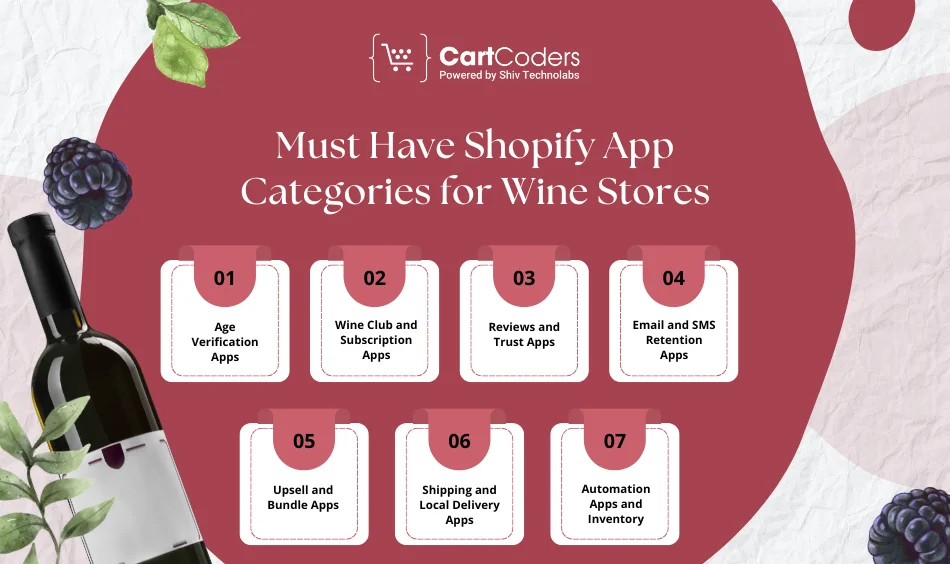Must Have Shopify App Categories for Wine Stores