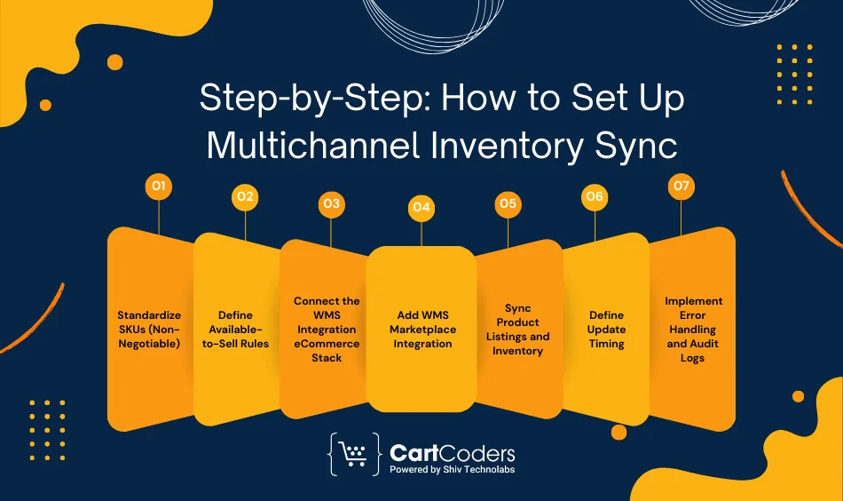Step-by-Step How to Set Up Multichannel Inventory Sync