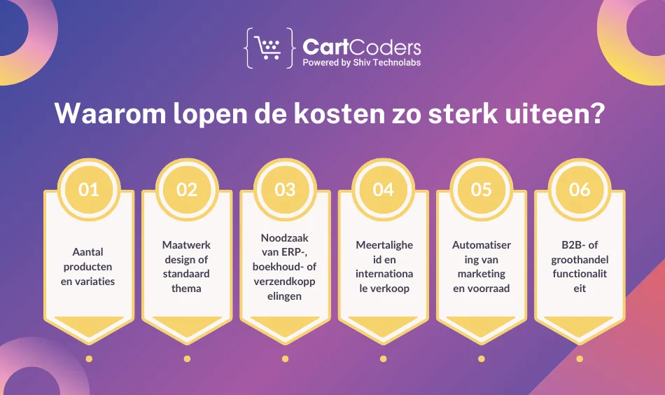 Waarom lopen de kosten zo sterk uiteen