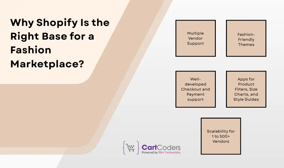 Why Shopify Is the Right Base for a Fashion Marketplace
