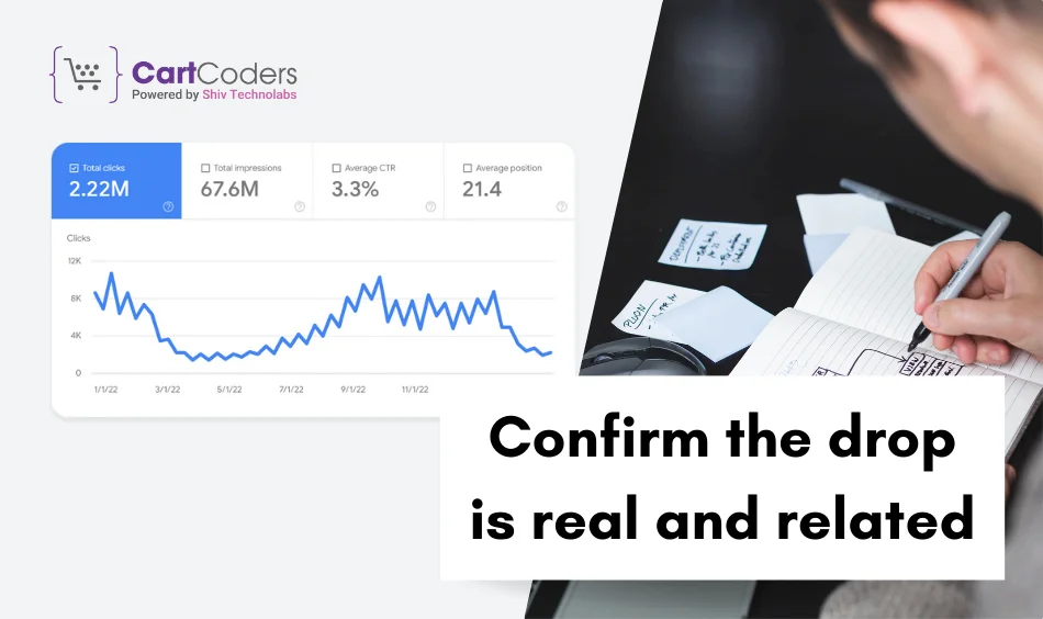 Confirm the drop is real and related