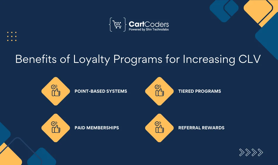 Benefits of Loyalty Programs for Increasing CLV