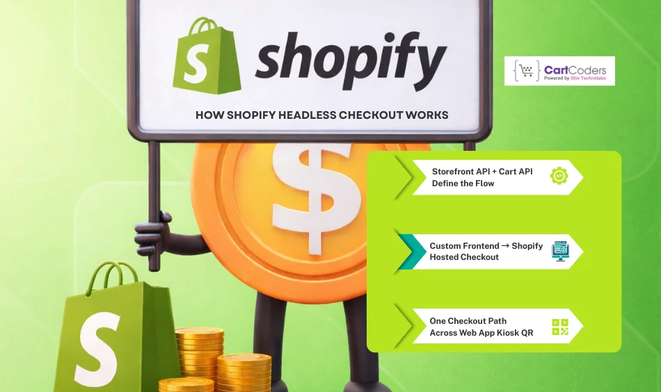 How Shopify Headless Checkout Works