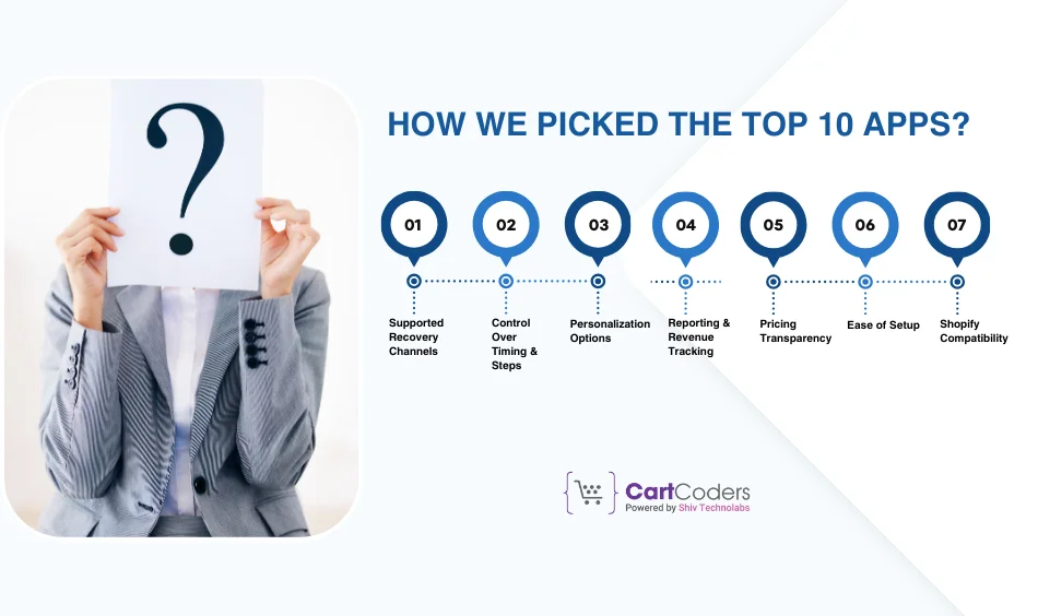 How We Picked the Top 10 Apps