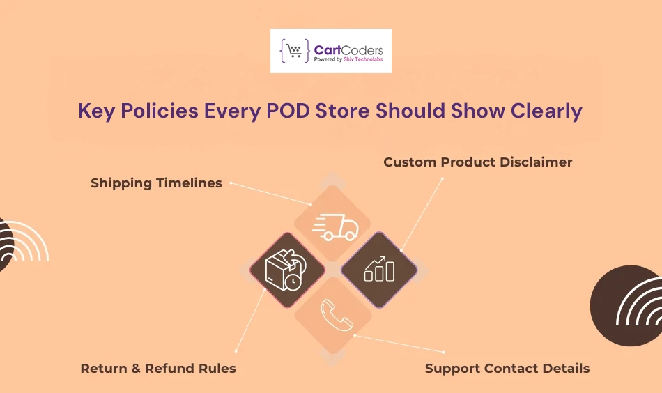 Key Policies Every POD Store Should Show Clearly