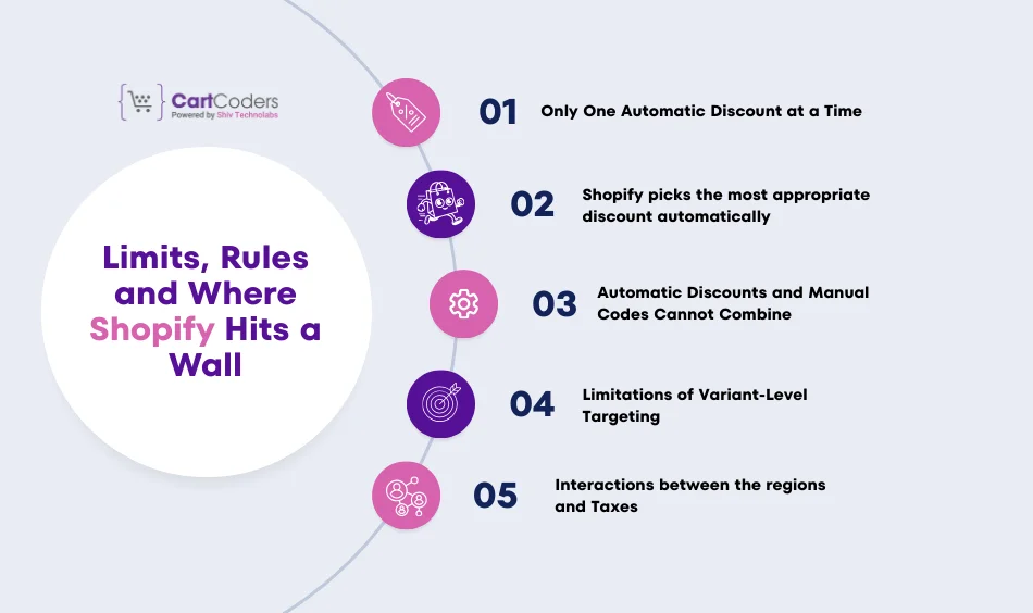 Limits, Rules and Where Shopify Hits a Wall