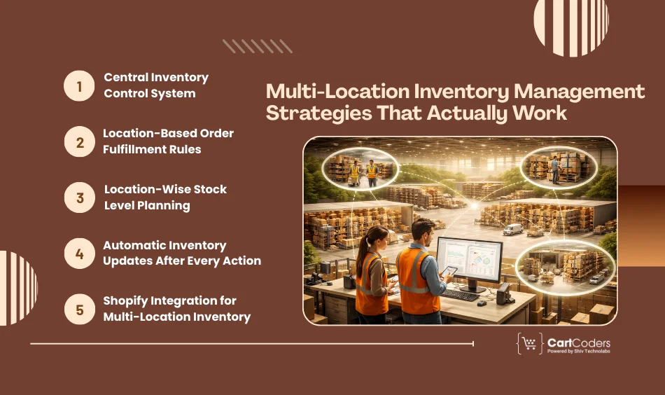 Multi-Location Inventory Management Strategies That Actually Work