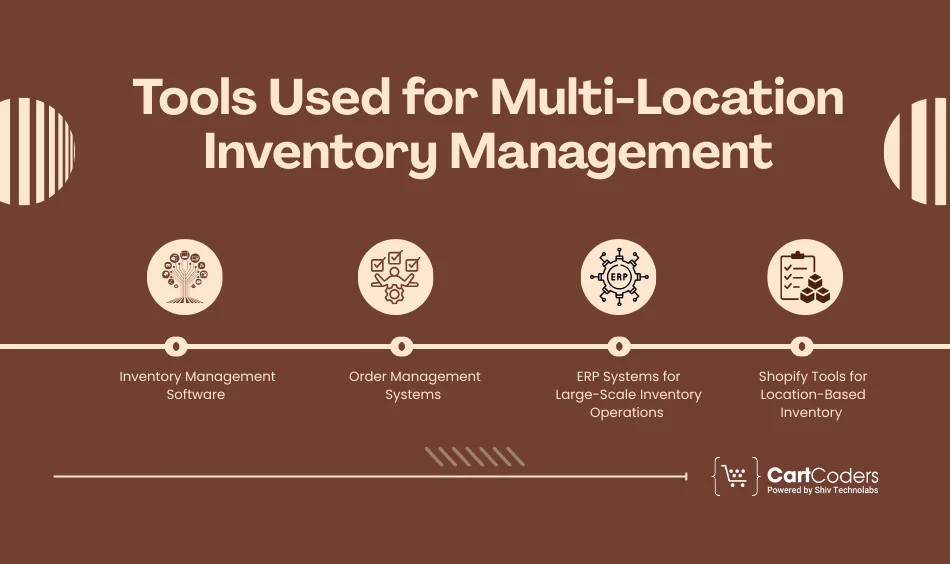 Tools Used for Multi-Location Inventory Management