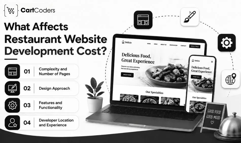 What Affects Restaurant Website Development Cost?