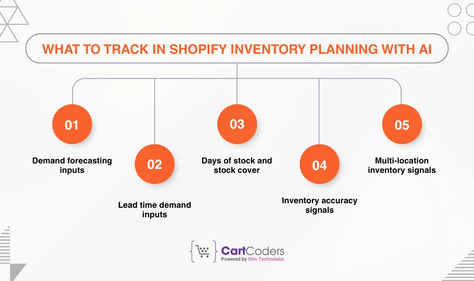 What to track in Shopify inventory planning with AI