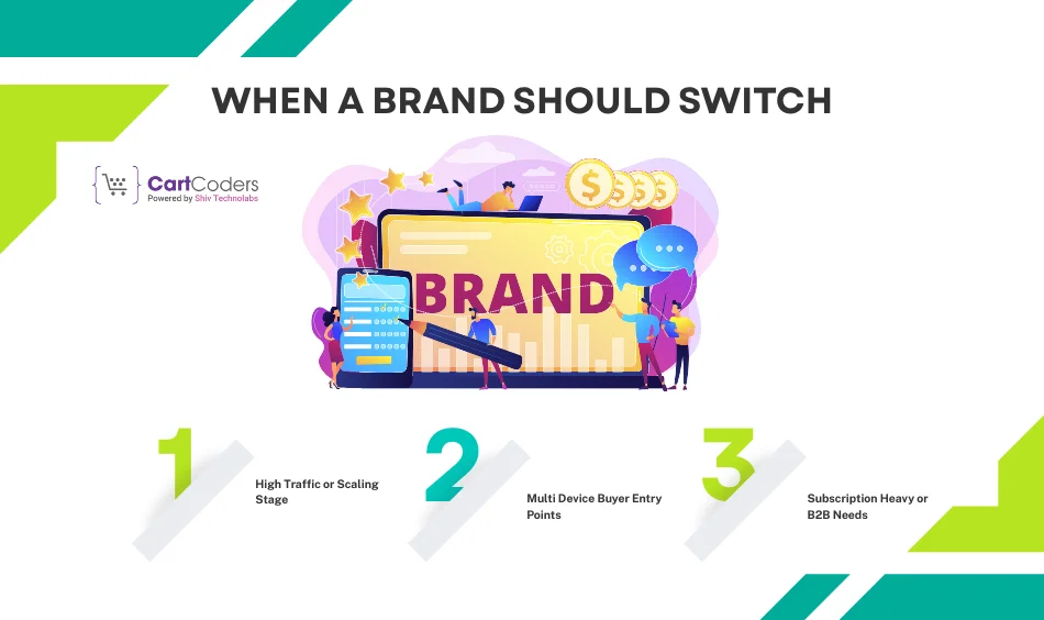 When a Brand Should Switch