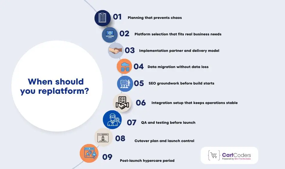 When should you replatform