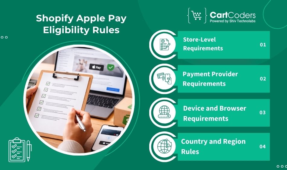 Shopify Apple Pay Eligibility Rules (Read Before Setup)