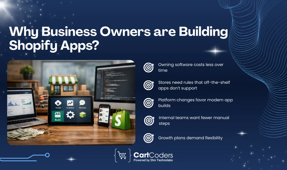 Why Business Owners are Building Shopify Apps?