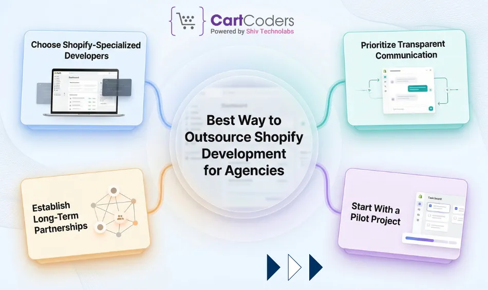 Best Way to Outsource Shopify Development for Agencies