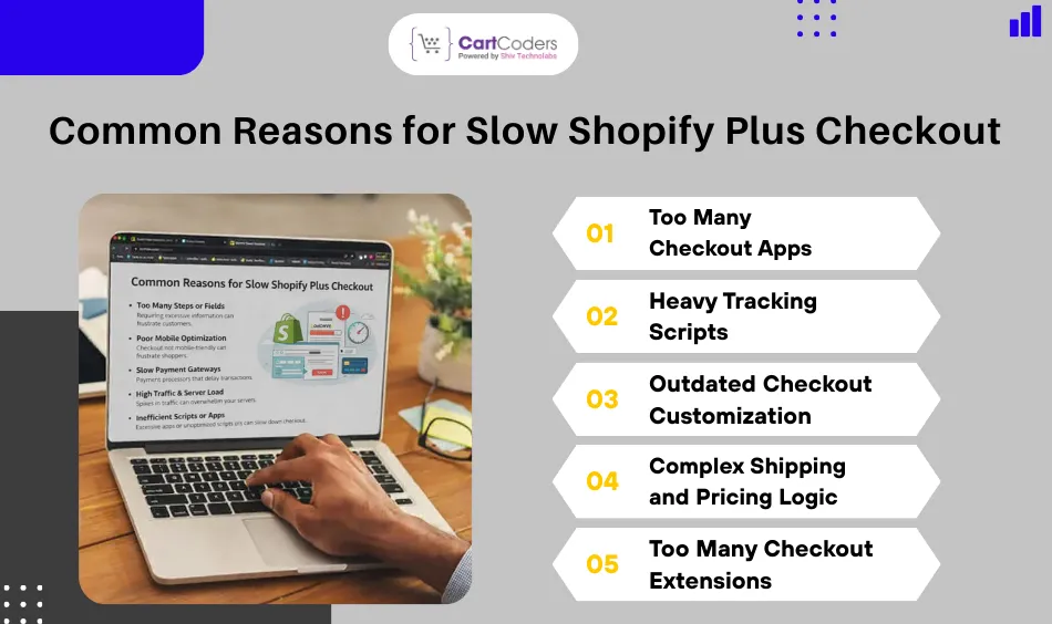 Common Reasons for Slow Shopify Plus Checkout