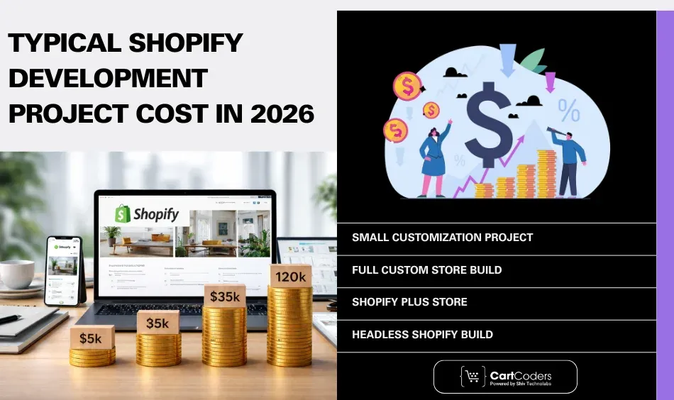 Typical Shopify Development Project Cost in 2026