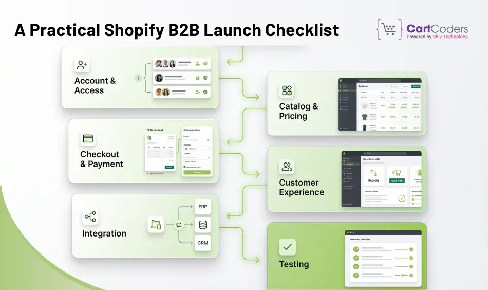 A Practical Shopify B2B Launch Checklist
