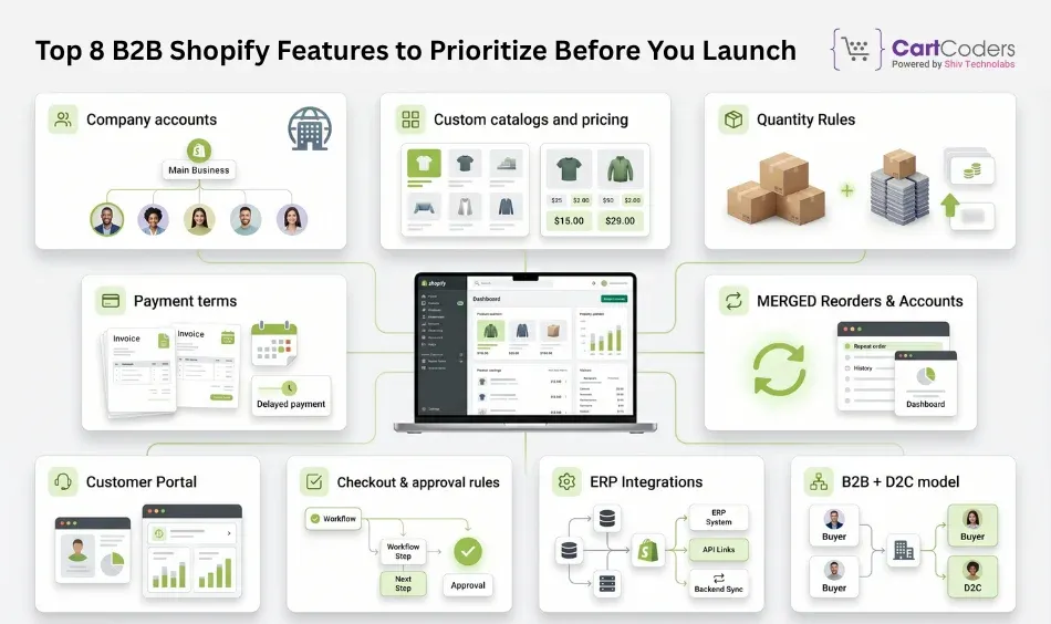Top 8 B2B Shopify Features to Prioritize Before You Launch