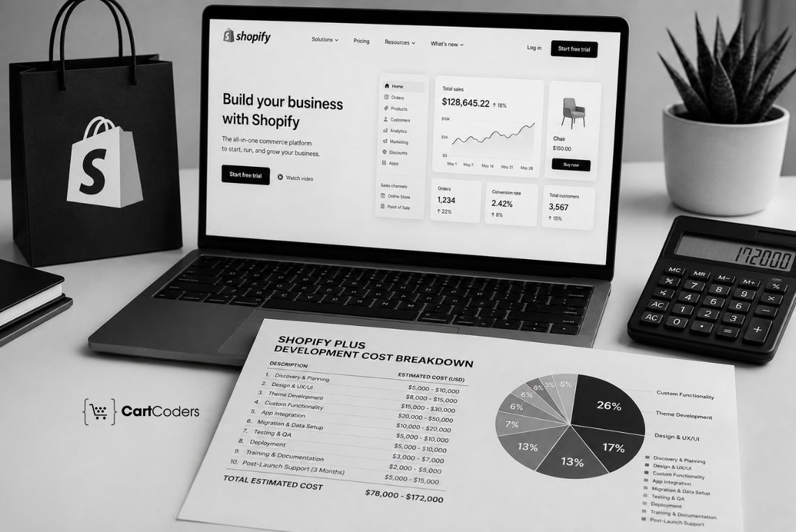 How Much Does Shopify Plus Cost in