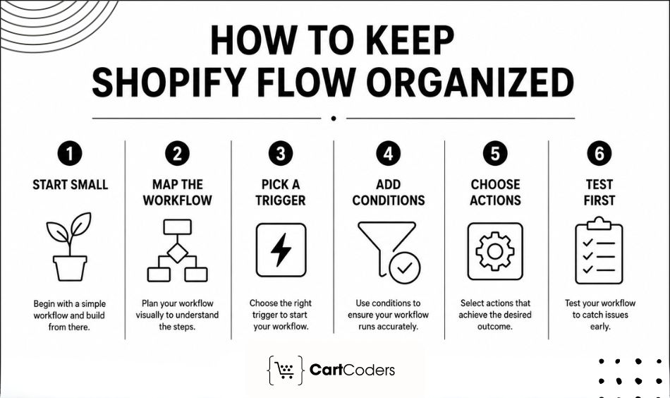 How to Keep Shopify Flow Automations Clean and Manageable