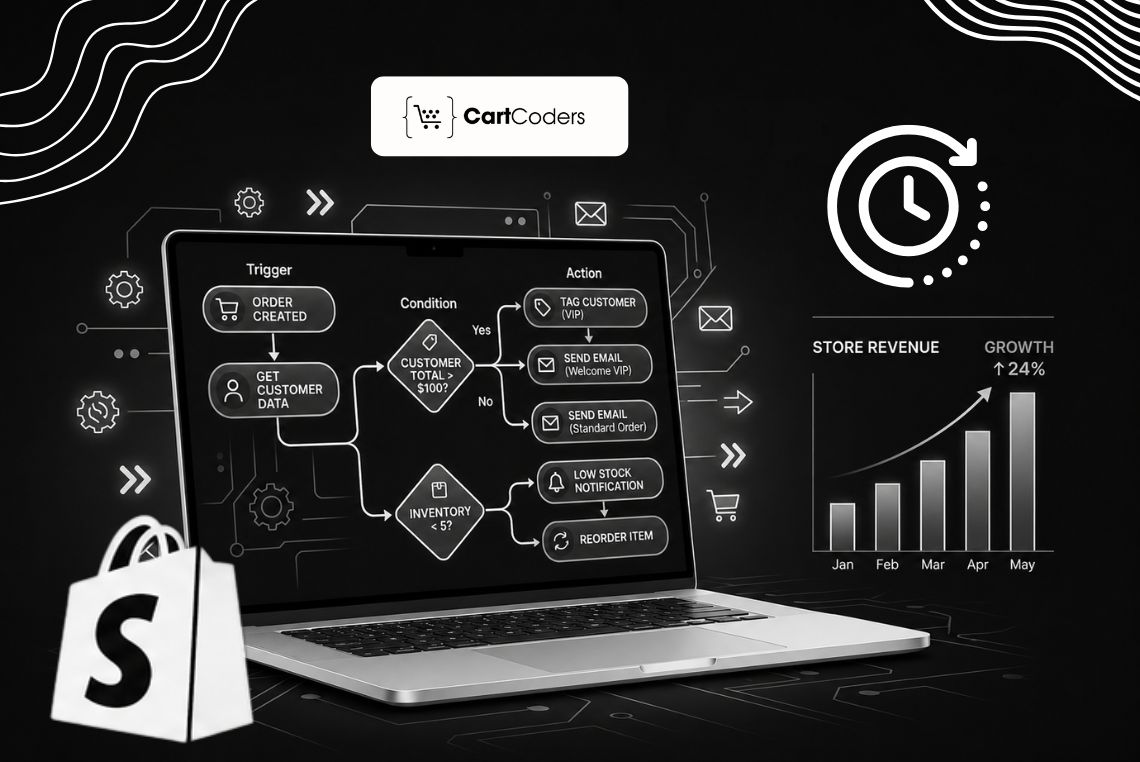 Shopify Flow in 2026 Automations That Replace Hours of Manual Operations