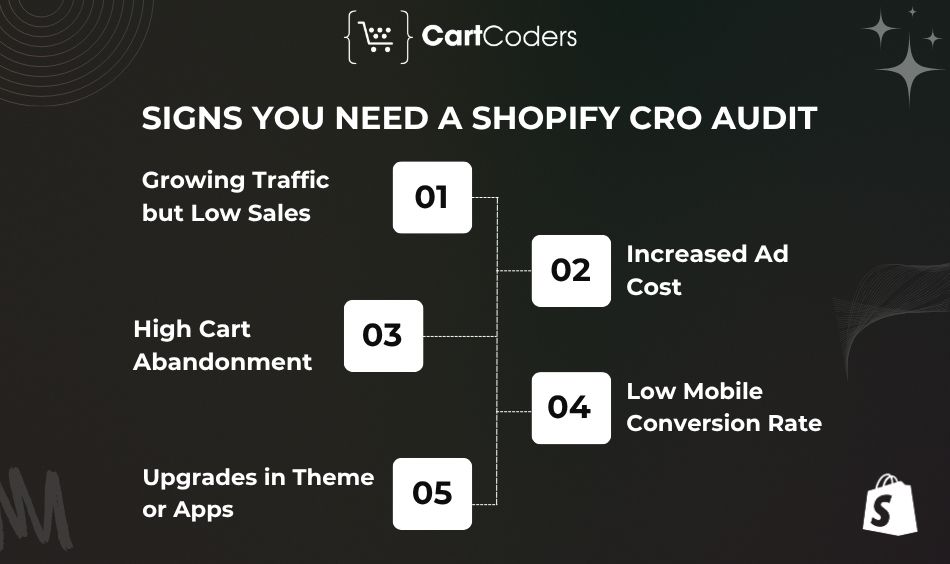 Signs You Need a Shopify CRO Audit