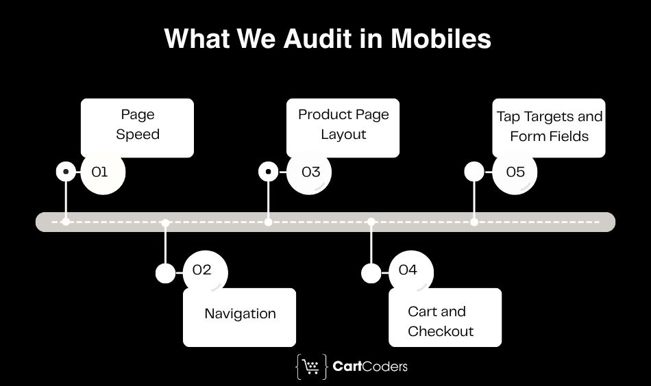 What We Audit in Mobiles