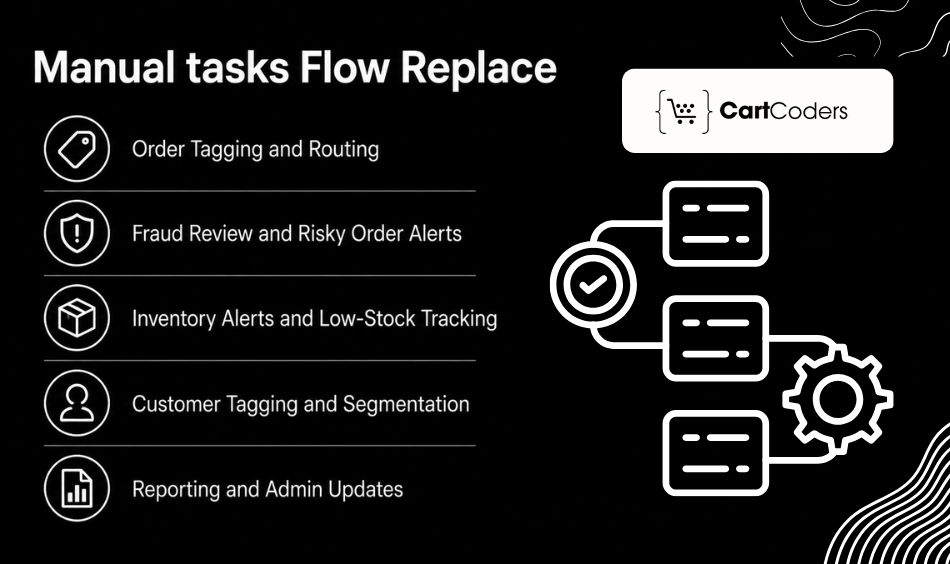 Which Manual Shopify Tasks Can Flow Replace