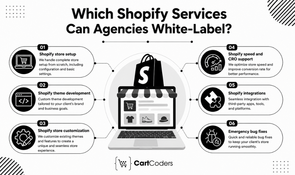 Which Shopify Services Can Agencies White-Label