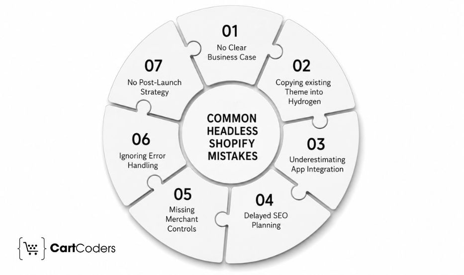 What Are the Most Common Headless Shopify Mistakes