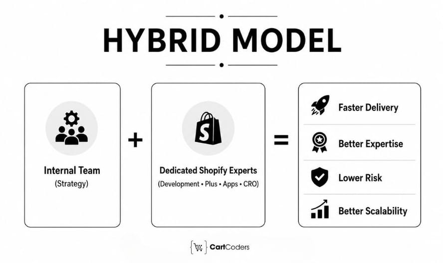 Why Many Brands Choose a Hybrid Model