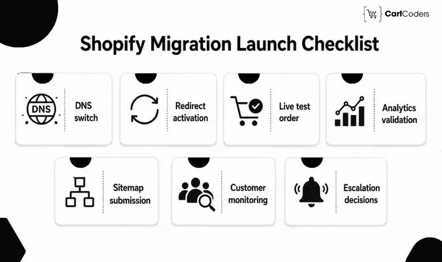 Launch Day What to Check When You Go Live