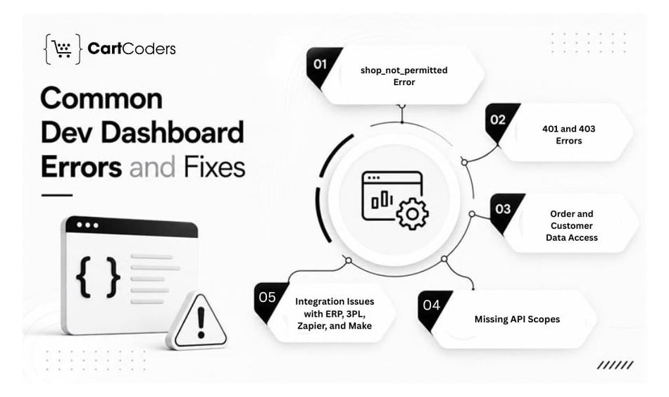 What Common Dev Dashboard Problems Break Custom App Integrations