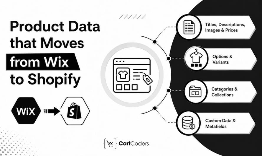 What Product Data Can Move From Wix to Shopify