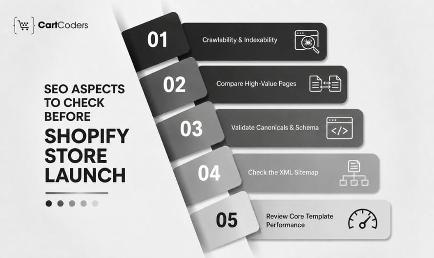 What SEO Should You Test Before Launching the Shopify Store